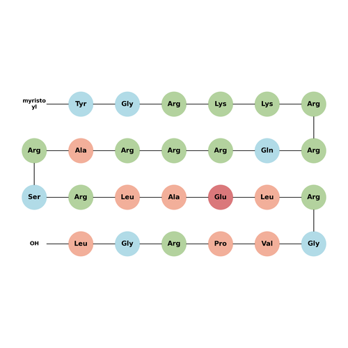 Myr-Tat-CBD3 TFA