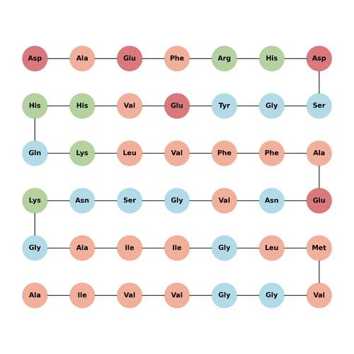[Asn23]-beta-Amyloid (1-42), iowa mutation