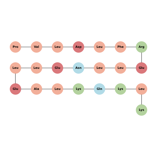 ApoA-I mimetic peptide