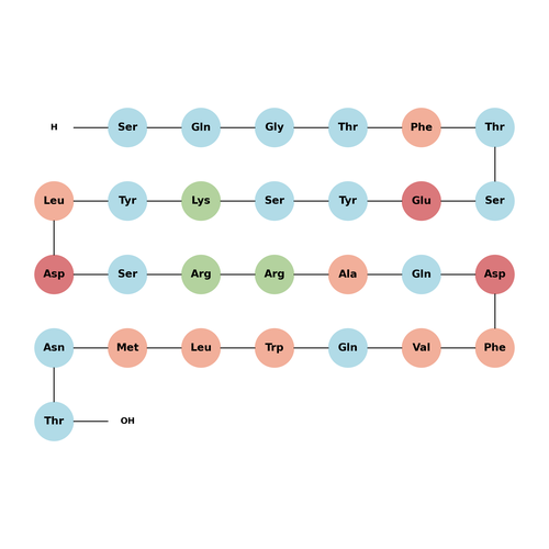 [Des-His1,Glu9] Glucagon