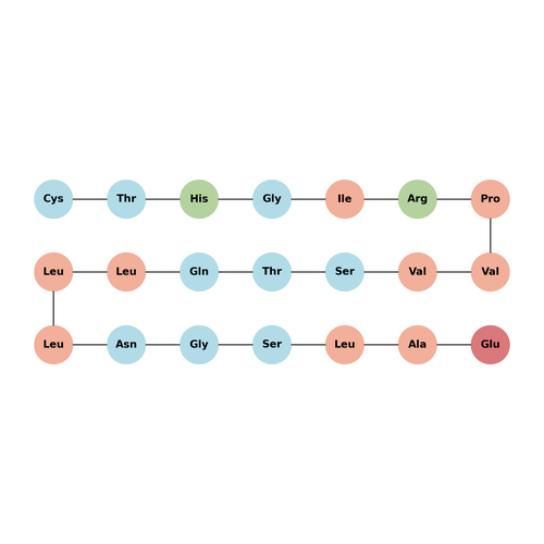 HIV gp120 (254-274)