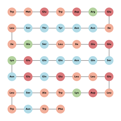 mC46 peptide