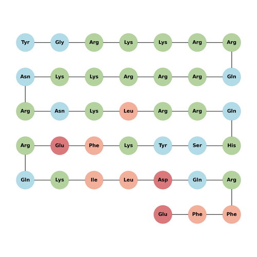 TAT-GluN2BCTM