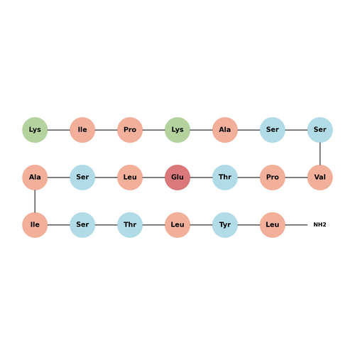 BMP2-derived peptide