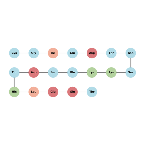 Human membrane-bound PD-L1 polypeptide
