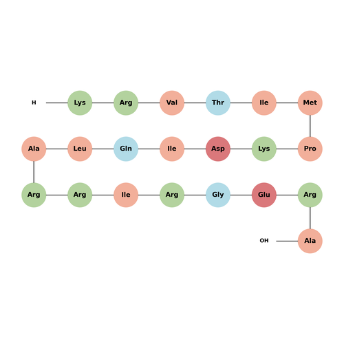 Histone H3 (116-136), C116-136