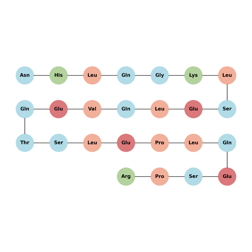 BNP (22-46), Pro (Human)