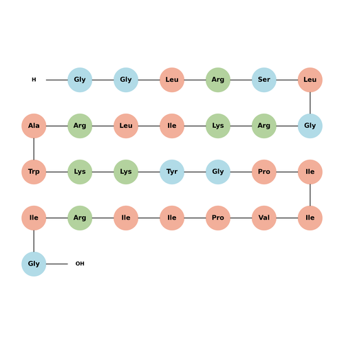 BMAP 28 (bovine) TFA