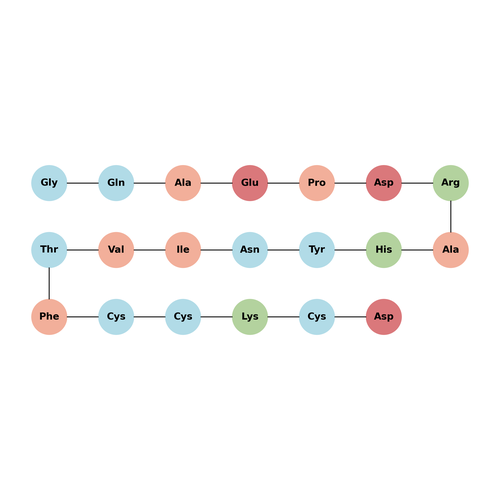 Protein E7(43-62)