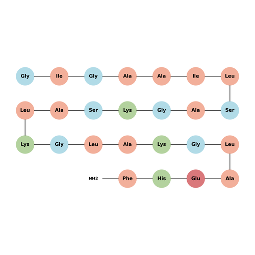 Bombinin-like peptide 3
