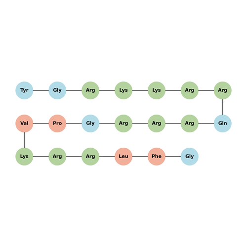 Cdk2/Cyclin Inhibitory Peptide I