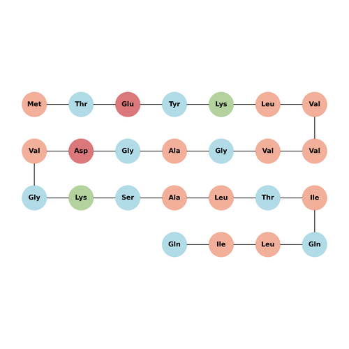 KRAS G13D peptide, 25 mer