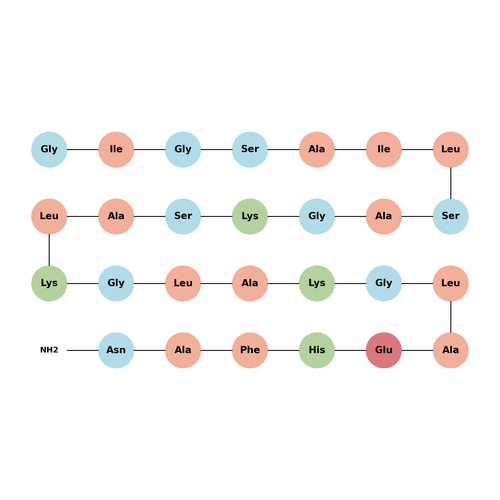 Bombinin-like peptide 2