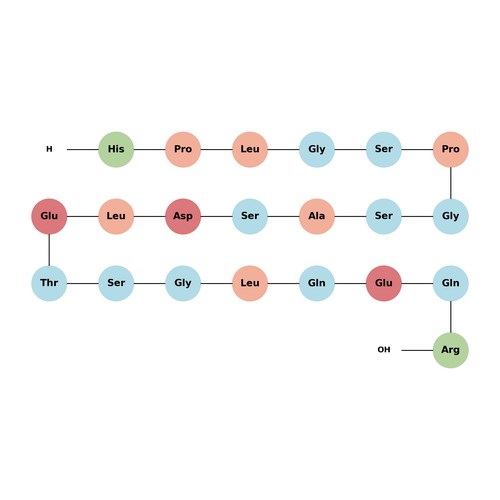 BNP (1-21), Pro (Human)