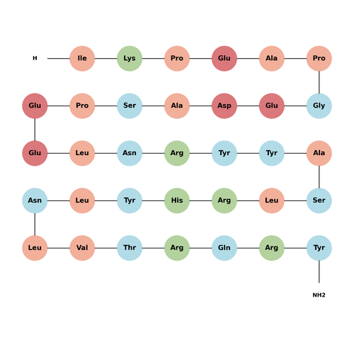 Peptide YY (human) (trifluoroacetate salt)