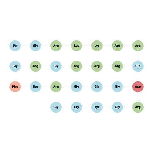 Tat-CIRP TFA