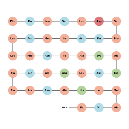 Urocortin III (human)