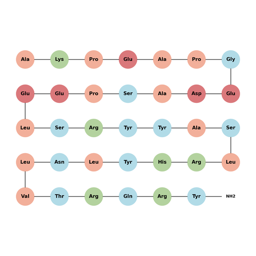 Peptide YY (PYY) (3-36), human