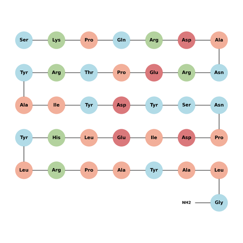 Neuropeptide Y (scrambled)
