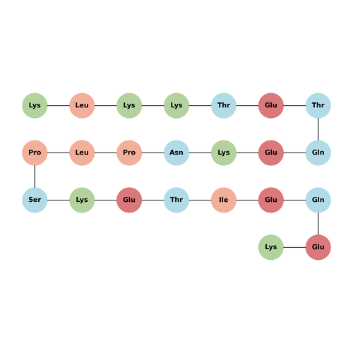 16-38-Thymosin β4 (cattle) (TFA)
