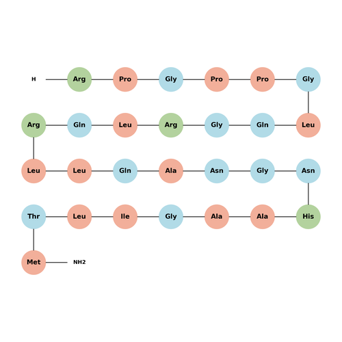 Orexin B, rat, mouse TFA