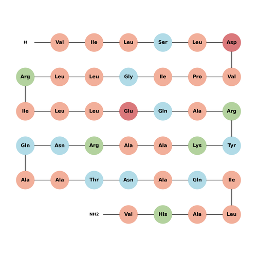 Urocortin II (mouse) (trifluoroacetate salt)