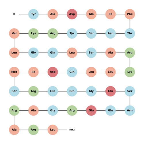Somatorelin (1-44) amide (human) (trifluoroacetate salt)