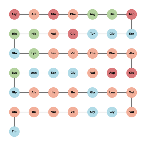 β-Amyloid (1-43)(human) TFA