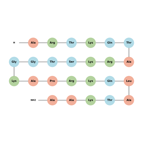 Histone H3 (1-25), amide