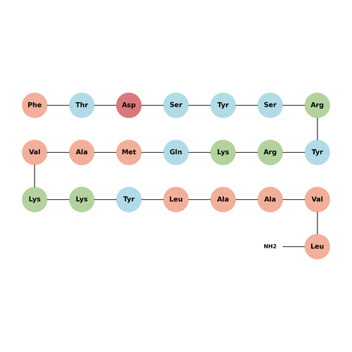 PACAP (6-27) (human, ovine, rat)