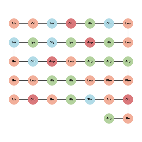 pTH-Related Protein (1-37) (human, mouse, rat)