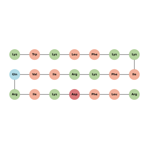 CaLL