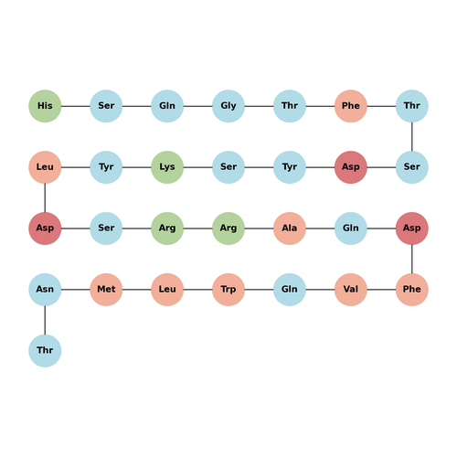 Glucagon (1-29), bovine, human, porcine hydrochloride