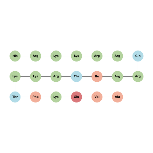 eNOS pT495 decoy peptide