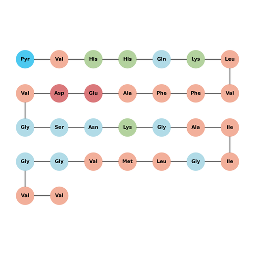 (Pyr11)-Amyloid β-Protein (11-40)