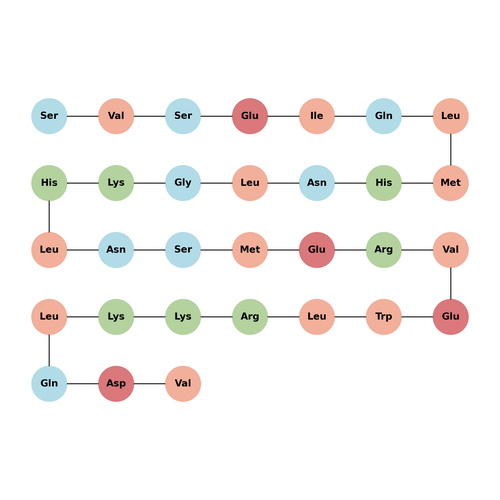 Human PTH-(1-31)
