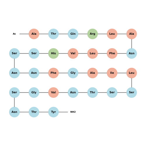 Acetyl-Amylin (8-37) (human)