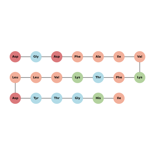 AChRα(97-116)