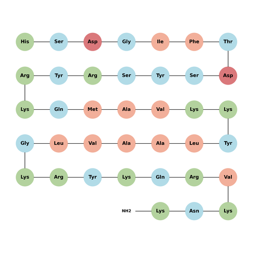 PACAP (1-38), human, ovine, rat