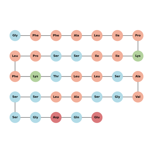 Pardaxin P5 TFA