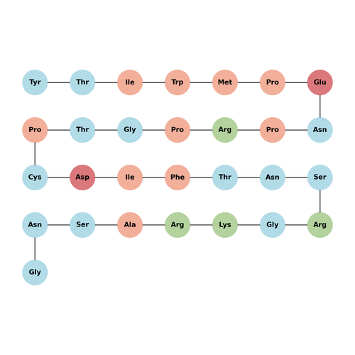 Rabies Virus Glycoprotein
