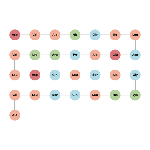 PACAP-Related Peptide (PRP), human
