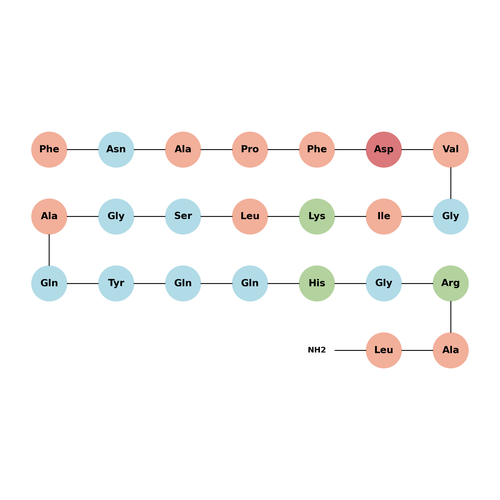 Obestatin(rat) TFA