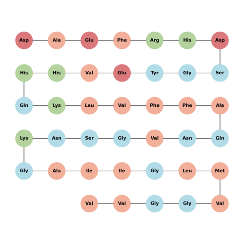 (Gln22,Asn23)-Amyloid β-Protein (1-40)