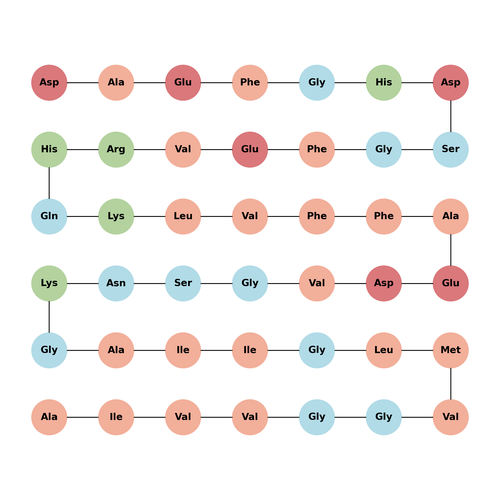 β-Amyloid (1-42), rat/mouse TFA