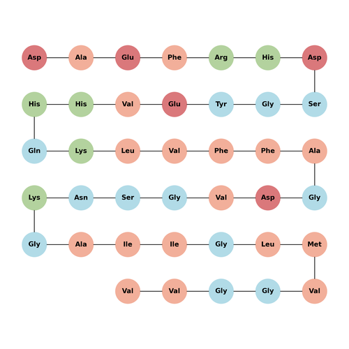 (Gly22)-amyloid beta-protein(1-40)