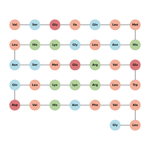 pTH (2-38) (human)