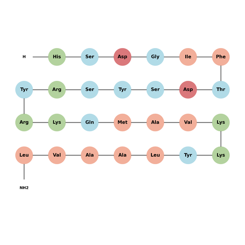 PACAP (1-27), human, ovine, rat acetate