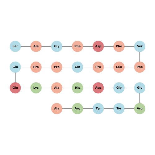Alpha 1(I) Collagen (614-639), human