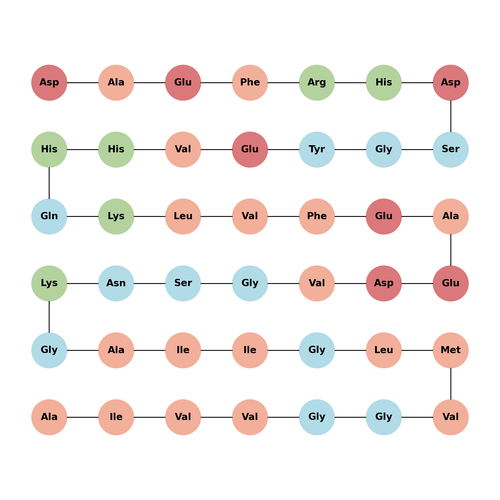 (Glu20)-Amyloid β-Protein (1-42)